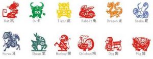 Chinesische Zodiak / Bild: www.adpic.de